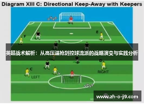 英超战术解析:从高压逼抢到控球流派的战略演变与实践分析 英超战术解析:从高压逼抢到控球流派的战略演变与实践分析