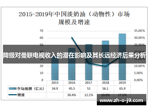 降级对曼联电视收入的潜在影响及其长远经济后果分析 降级对曼联电视收入的潜在影响及其长远经济后果分析
