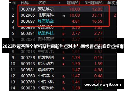 2023欧冠赛程全解析聚焦最新焦点对决与晋级看点前瞻盘点指南