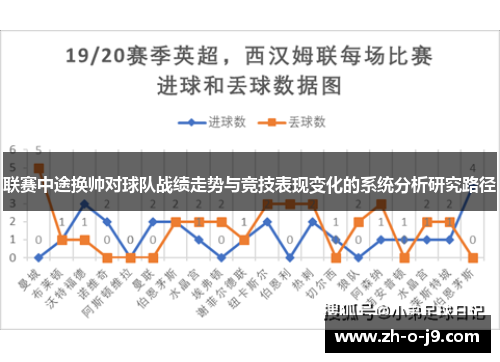 联赛中途换帅对球队战绩走势与竞技表现变化的系统分析研究路径 联赛中途换帅对球队战绩走势与竞技表现变化的系统分析研究路径