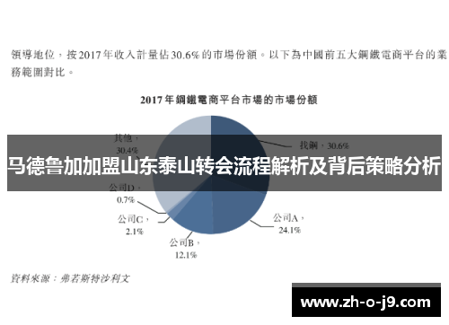 马德鲁加加盟山东泰山转会流程解析及背后策略分析