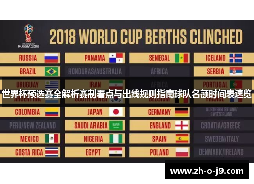世界杯预选赛全解析赛制看点与出线规则指南球队名额时间表速览