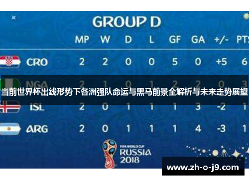 当前世界杯出线形势下各洲强队命运与黑马前景全解析与未来走势展望