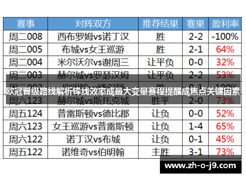 欧冠晋级路线解析锋线效率成最大变量赛程提醒成焦点关键因素